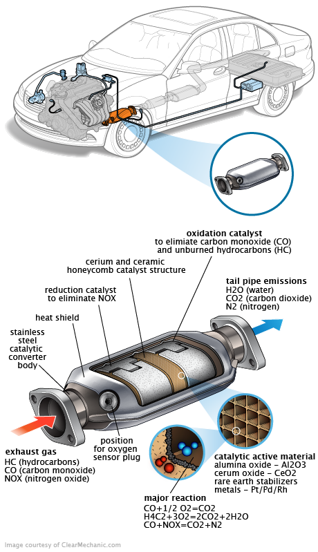 See P11B5 repair manual