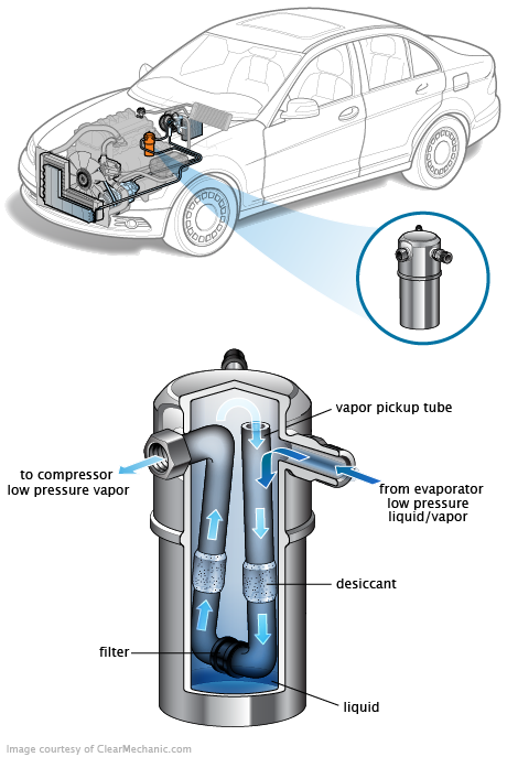 See P11B5 repair manual
